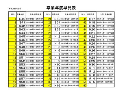 1970年生|1970年度生まれの入学年・卒業年 早見表